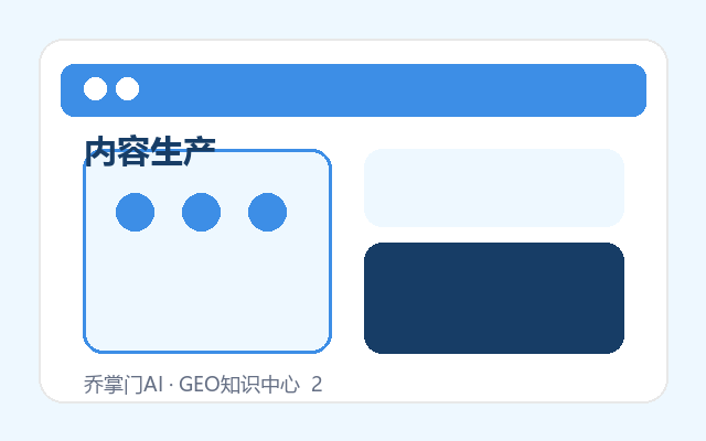 为什么高质量FAQ是GEO的重要资产缩略图