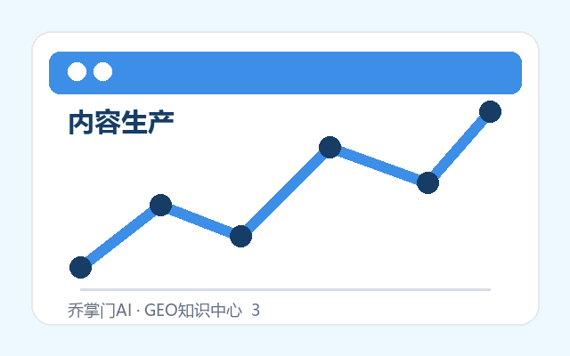 如何核验AI生成内容中的企业事实缩略图