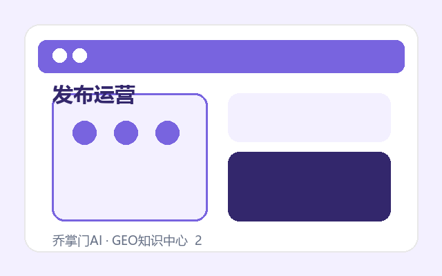 企业账号为什么要做定位分工缩略图