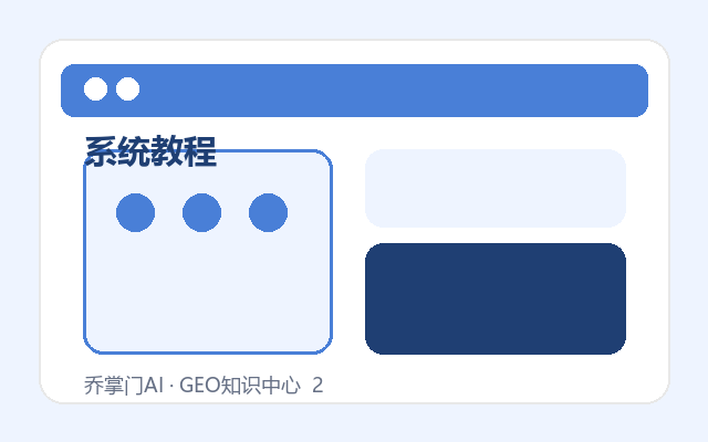 如何在GEO系统中创建关键词任务缩略图